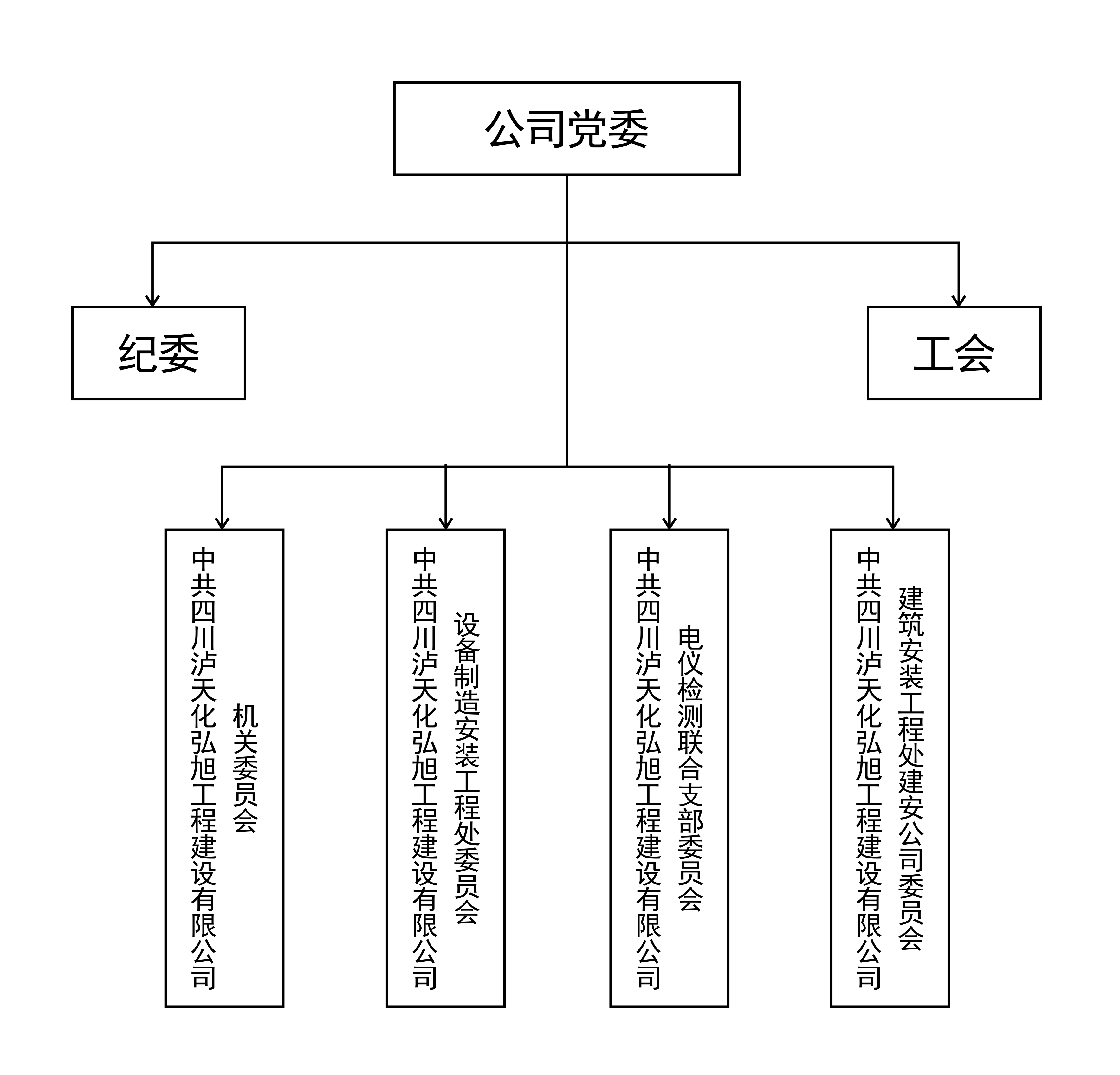組織架構(gòu)(圖1)